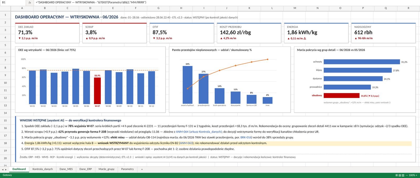 Dashboard oparty na skryptach i szytym na miarę asystencie AI