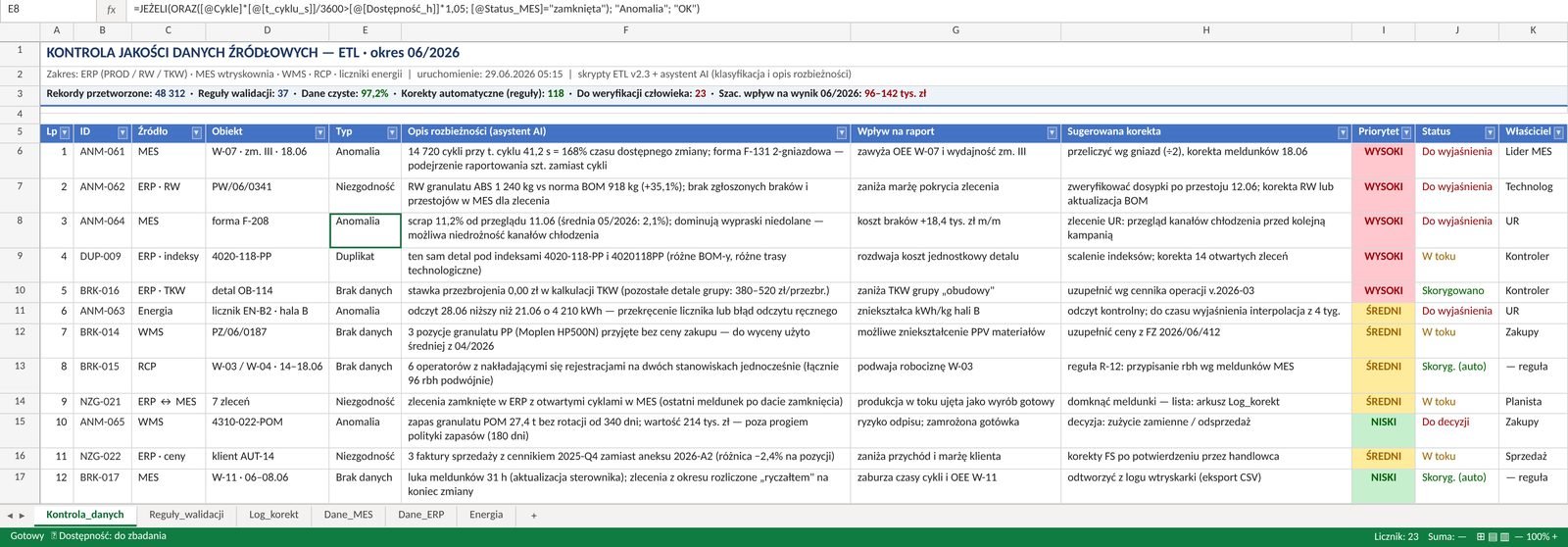 Przykład narzędzia do analizy surowych danych źródłowych oparty na modelu AI